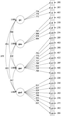 Developing and validating a genre awareness questionnaire for writing scientific reports